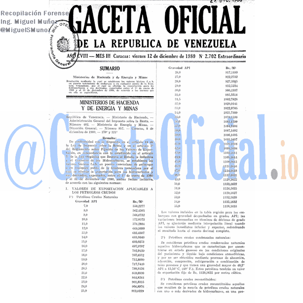 Gaceta Oficial 2702 del 12 Diciembre 1980